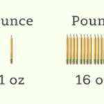 how many ounces in a pound?