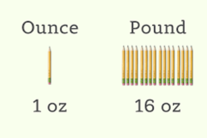 how many ounces in a pound?