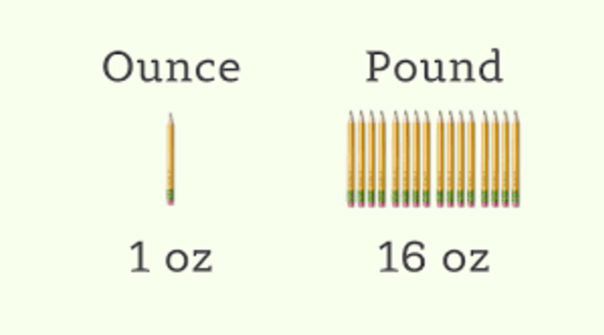 how many ounces in a pound?